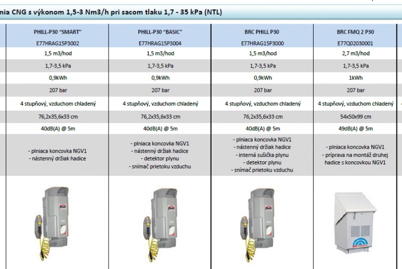 Produkty / Domáce plniace zariadenia - foto Produkty / Domáce plniace zariadenia - foto